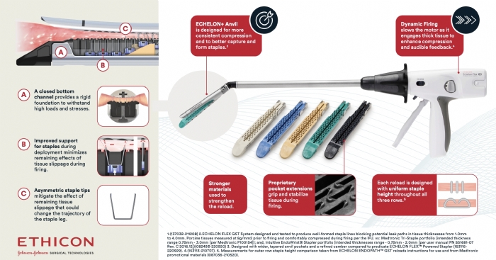 ECHELON ENDOPATH™ Reload GST45W 45mm White Stapler Cartridge – Thin Tissue / Mesentery